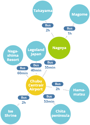 From Chubu Centrair Airport to Nagoya and beyond