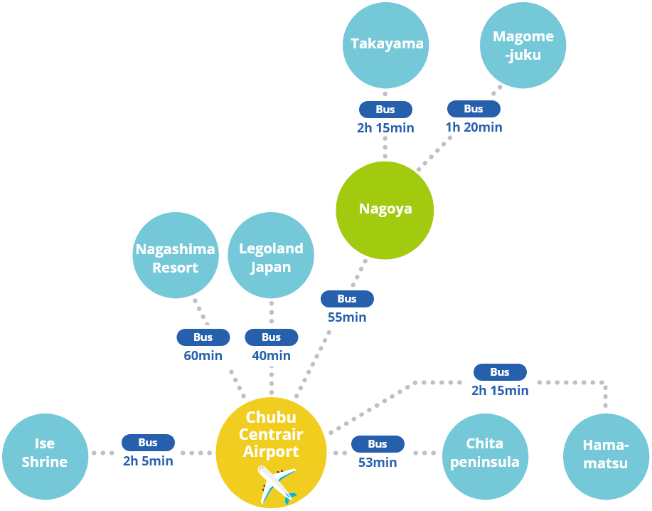 From Chubu Centrair Airport to Nagoya and beyond